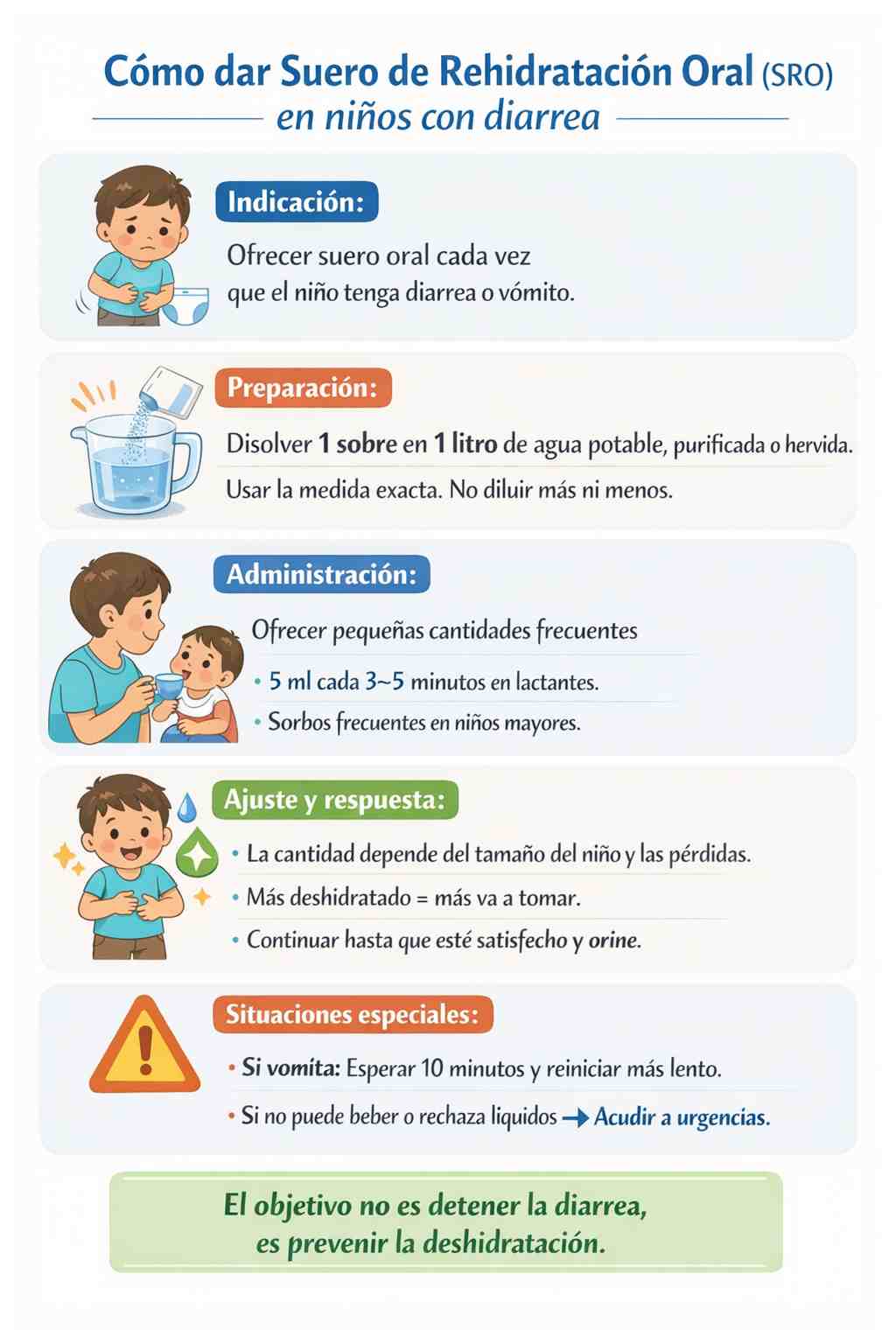 Cómo dar suero de rehidratación oral en niños con diarrea paso a paso incluyendo preparación, administración y señales de alarma